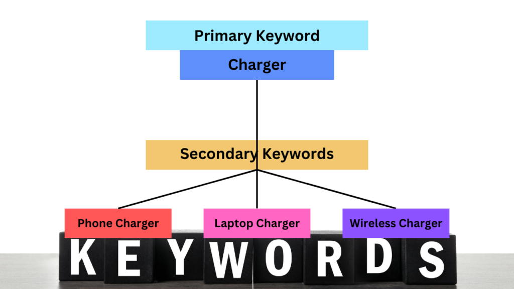 Keyword क्या है? Keyword kya hai? What is Keyword? - Complete Guide In Hindi